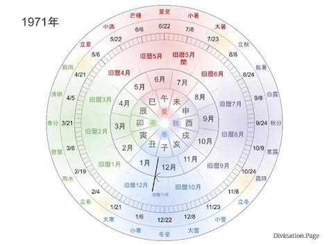 1971年干支|【図解】1971年（昭和46年）生まれ｜干支・命式・ 